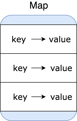 Key-value